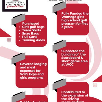 WAYGolf Previous Donations and Contributions